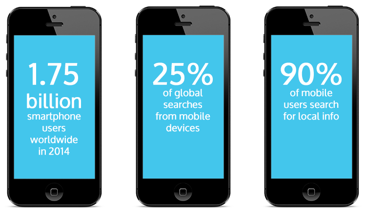 Do You Know Why Website Needs To Be Optimized For Mobile