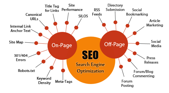 Have SEO to your Website & Boost Up Your Online Business