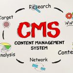 Learn the Benefits of the Open Source CMS Development