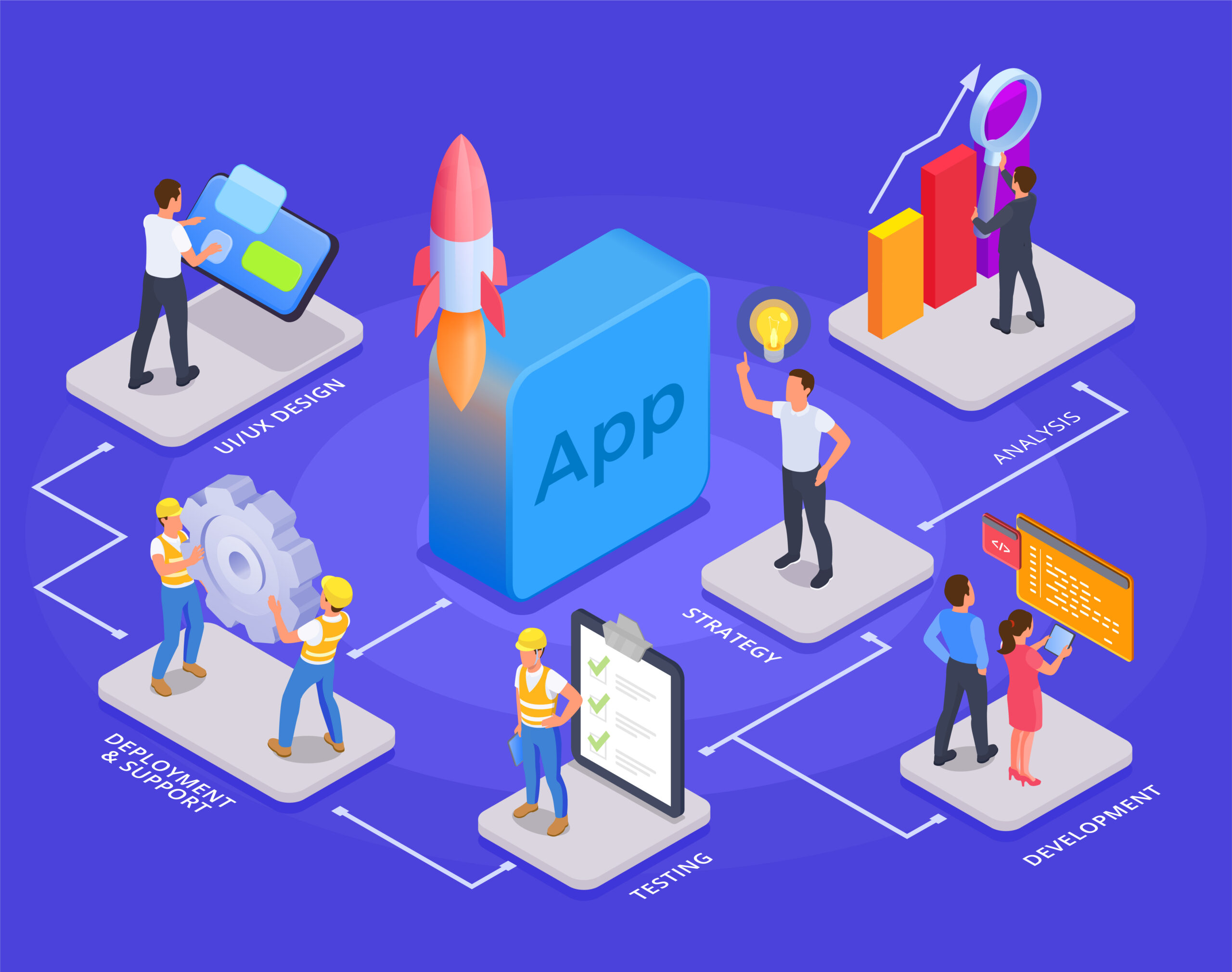 custom app development company